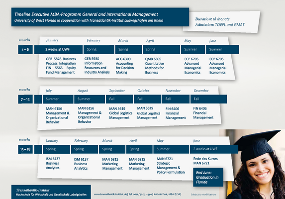 MBA Timeline